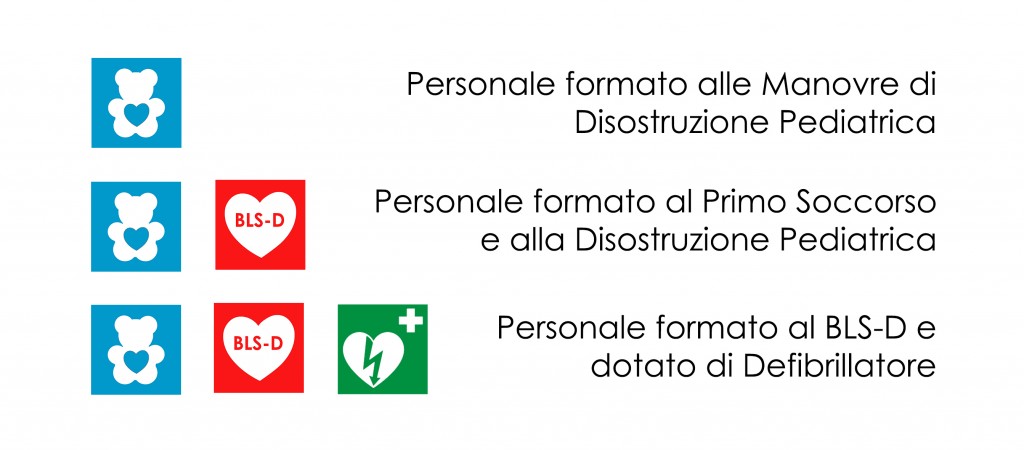 Livelli Cardioprotetti
